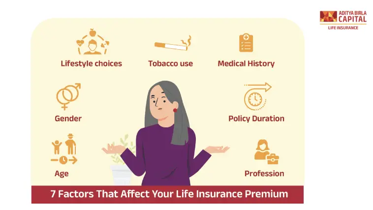 /sitecore/media library/Project/ABSLI/Article Images/Article Banners/Life Insurance/7-Factors-That-Affect-Your-Life-Insurance-Premium-_D