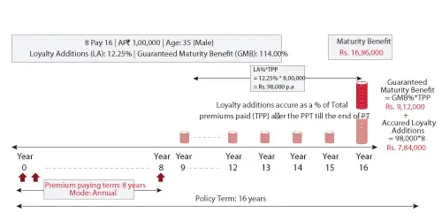 ABSLI Assured Savings Plan