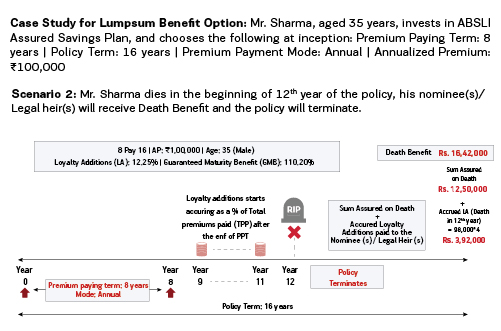 ABSLI Assured Savings Plan