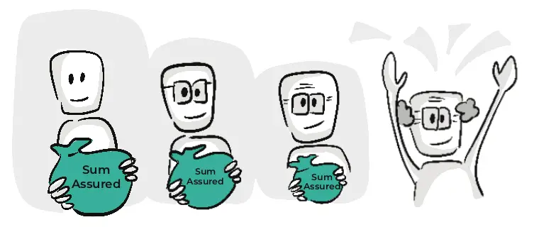 Decreasing Term Insurance