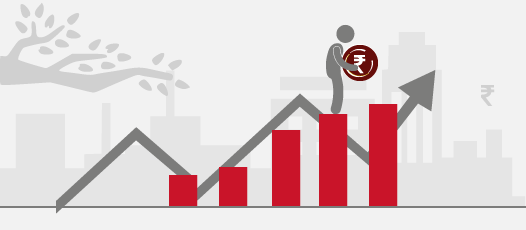 What is Cost Inflation Index